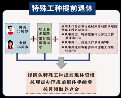 临时工能提前退休吗？（事业单位临时工的退休年龄怎么办）-图2