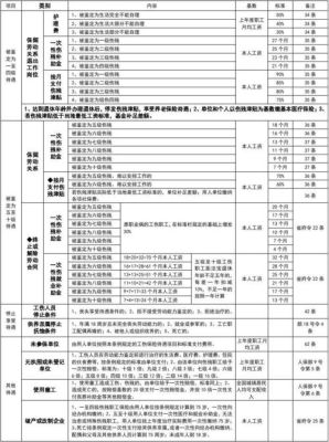 事业单位工伤保险怎么用？（事业单位职工工伤享受哪些待遇）-图3