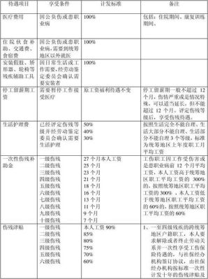 事业单位工伤保险怎么用？（事业单位职工工伤享受哪些待遇）-图2