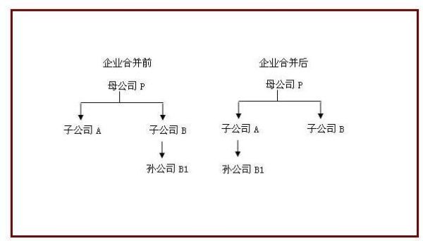 公司合并是否重大变更？（劳动法单位合并）-图2