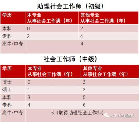 私人企业可不可以报考社工证？（企事业单位职工可以开公司吗）-图2