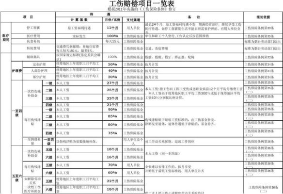 在厂里上班受伤了，应该赔偿哪些费用？（工厂里受伤单位不赔偿多少钱）-图2