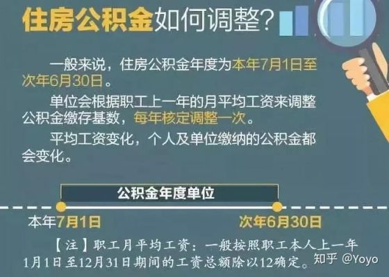 补充公积金一般是多少？（单位没有交住房公积金是否需补）-图2