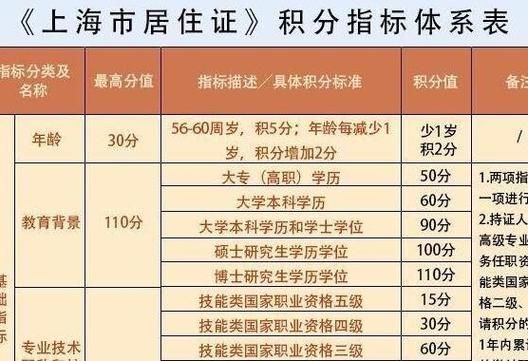 上海企业有落户名额需要什么条件？（新单位接收户口条件）-图2