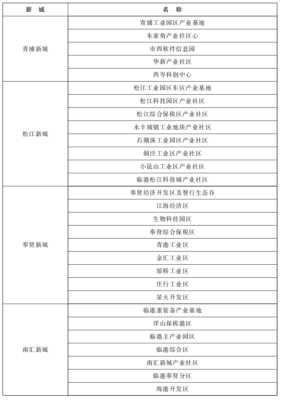 上海企业有落户名额需要什么条件？（新单位接收户口条件）-图3