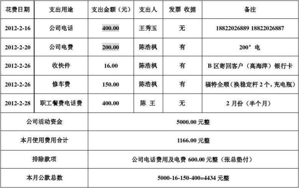 生产队的账目要保存多久？（单位账目保存时限）-图2