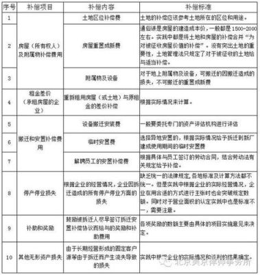 国企下岗工人补偿规定？（单位拆迁单位下岗职工的补偿）-图1