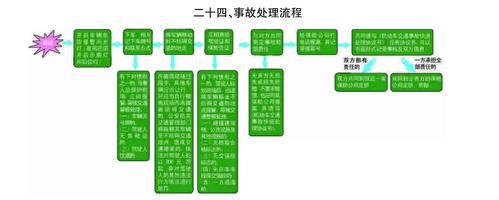 平安保险交通事故处理流程？（单位车辆出现事故怎么处理）-图1