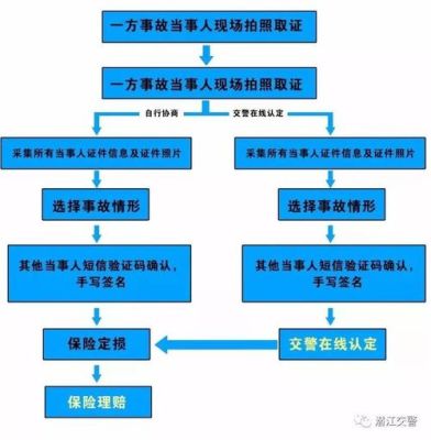 平安保险交通事故处理流程？（单位车辆出现事故怎么处理）-图3