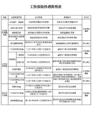 2023济南工伤保险比例是否上调？（济南事业单位工伤保险缴费比例）-图2