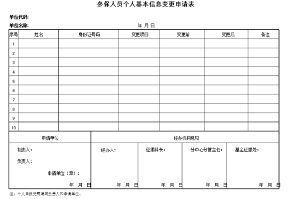 社保卡更改姓名需要哪些资料？（单位员工变更姓名开具证明）-图2