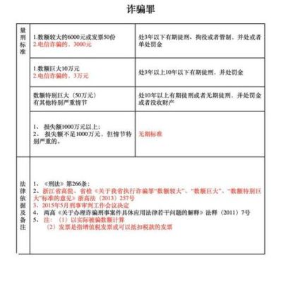 黑龙江诈骗罪的立案标准2019？（黑龙江单位合同诈骗）-图1