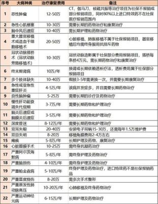 教师重大疾病有补贴吗？（大病医疗补助 单位还是个人）-图2