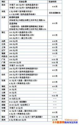 上海小时工有没有高温补贴？（上海2018单位给高温费吗）-图2