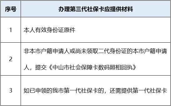 换单位了社保卡需要什么办理？（社保卡换新单位了怎么办）-图3