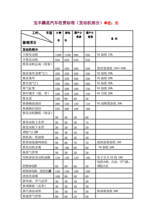 修理费有单位吗？（安装维修费单位）-图1