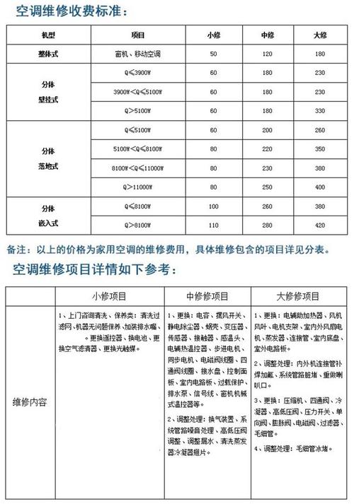 修理费有单位吗？（安装维修费单位）-图2