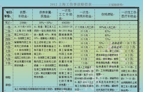 上海通用买断工龄赔偿标准？（事业单位买断工龄 要赔多少钱）-图1