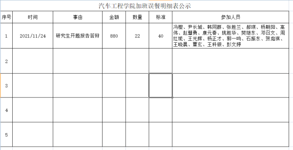 公务员加班误餐补助规定？（行政事业单位在误餐费注意事项）-图2