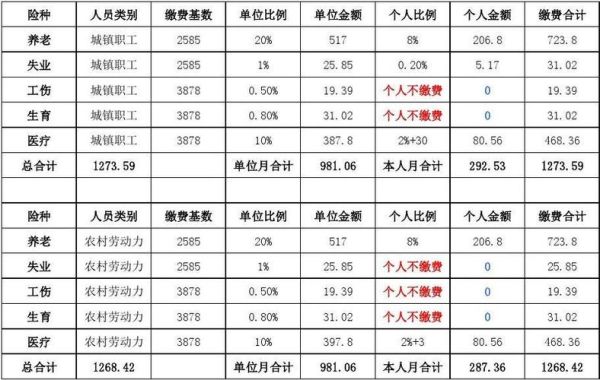 劳务公司需要几个参保人？（单位为合伙人缴纳社保）-图2