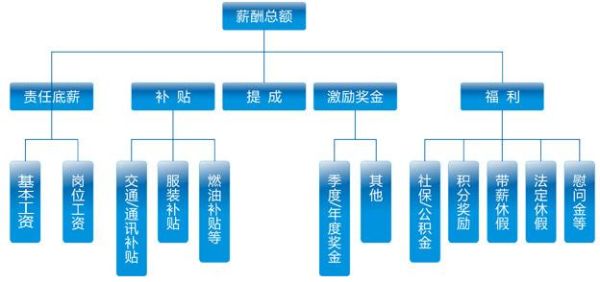 公司的薪酬体系属于商业机密吗？（商业秘密的单位）-图1