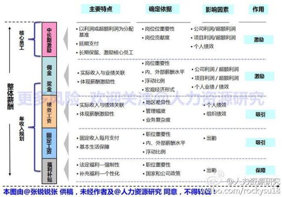 公司的薪酬体系属于商业机密吗？（商业秘密的单位）-图3