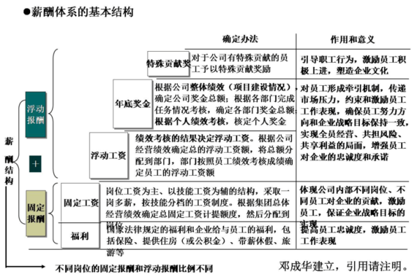 公司的薪酬体系属于商业机密吗？（商业秘密的单位）-图2