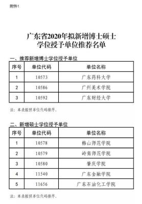 2017年新增博士硕士学位授权单位与立项建设单位是什么关系？（授权人还是授权单位）-图2