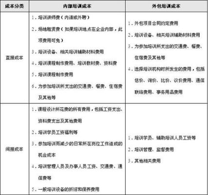 用人单位为劳动者提供的专项培训费用包括哪些？（用人单位可提供什么样的培训）-图3