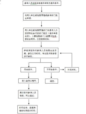 急！办理退休手续时发现人事档案被原单位弄丢怎么办？（退休后和单位还有关系吗）-图3