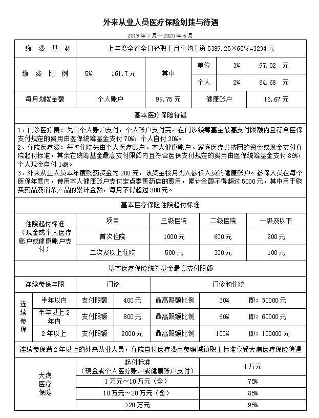 公司基本账户里的款如何能打入个人账户，应怎样处理?谢谢？（单位缴的保险多少进个人账户）-图2