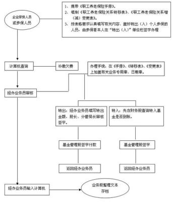 民办非企业单位怎么申请社保？（民办单位买社保）-图2