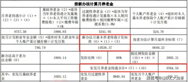 事业单位人员退休后还会买社保吗？（事业单位职工退休后社保还交吗）-图1