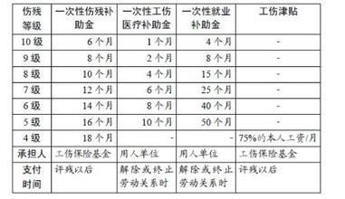 出了工伤只交了意外伤害险有赔偿吗？（单位没有工商保险 但买意外险）-图3