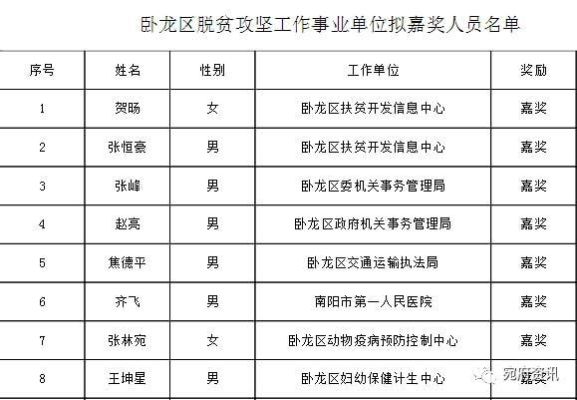 省级文明单位奖金发放规定？（文明单位奖金是否进工资总额）-图1