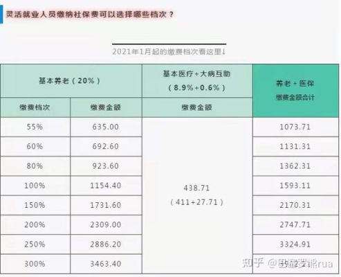 员工要求单位补缴社保，是否有时限？（单位补缴社保6个月 可以么）-图1