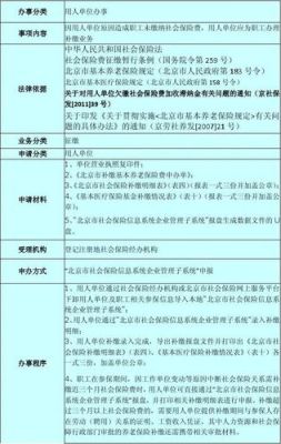 员工要求单位补缴社保，是否有时限？（单位补缴社保6个月 可以么）-图3