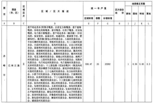 事业编人员可以获得村征地补偿吗？（征用土地进事业单位有编制吗）-图1