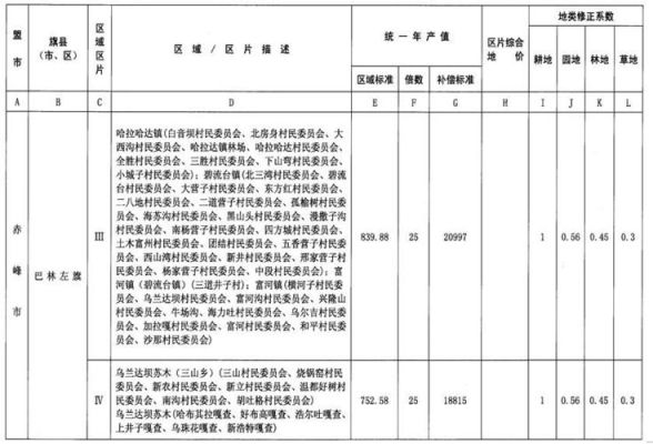 事业编人员可以获得村征地补偿吗？（征用土地进事业单位有编制吗）-图2