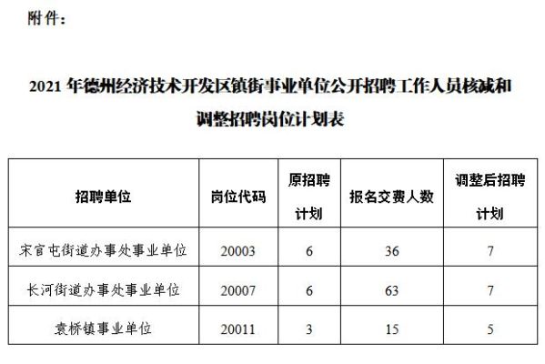 事业编人员可以获得村征地补偿吗？（征用土地进事业单位有编制吗）-图3