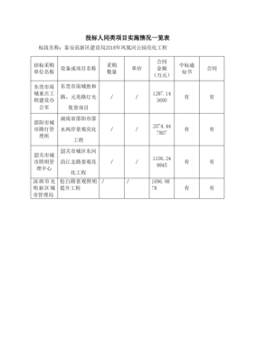 请问两家独立法人的公司在什么情况下不允许参加同一项目的投标?法例如何规定？（存在控股 管理关系的其他单位）-图1