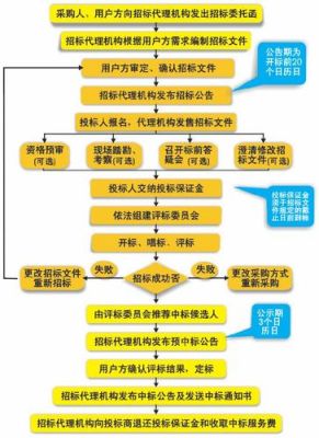 请问两家独立法人的公司在什么情况下不允许参加同一项目的投标?法例如何规定？（存在控股 管理关系的其他单位）-图3