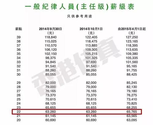 因公殉职一般赔偿多少？（事业单位因公殉职的赔偿标准）-图3