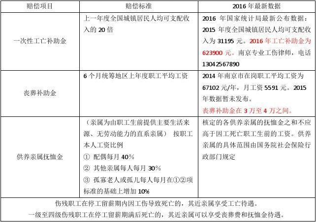 因公殉职一般赔偿多少？（事业单位因公殉职的赔偿标准）-图1