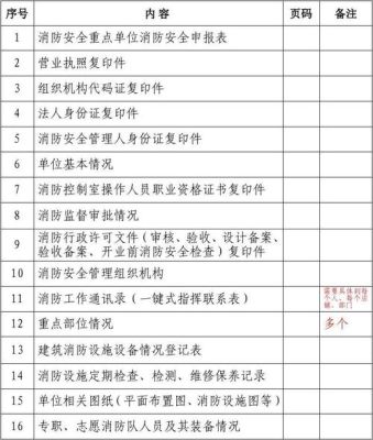 档案存在单位有什么好处吗？（哪些单位具备保存档案）-图1