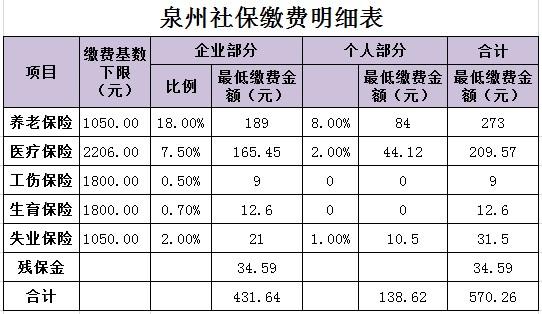 五险两金每月单位都给交多少？（养老保险单位每个月都交吗）-图3