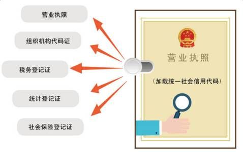 个体户能考编制吗？（个体户 考事业单位）-图2