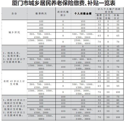 社保缴费比例2021公司缴多少？（事业单位该交20%养老保险?]交）-图1