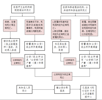 如果家里有人去世了,怎么办理死亡证明？（单位员工但又死亡的证明）-图1