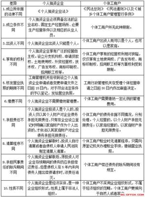 企业和个体工商户及事业单位有什么区别？（事业单位和个体户）-图2